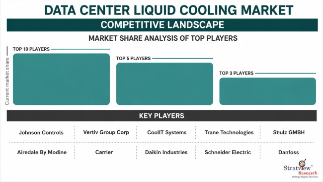 Data Center Liquid Cooling Market Key Players
